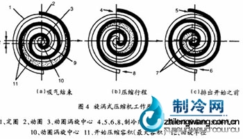 壓縮機工作原理圖