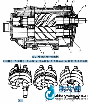噴油式壓縮機工作原理圖
