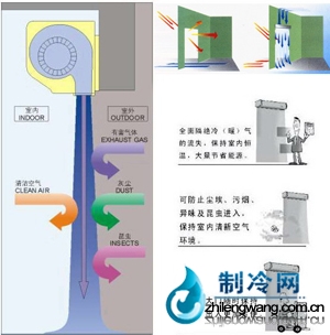風(fēng)幕機(jī)魚原理及用途