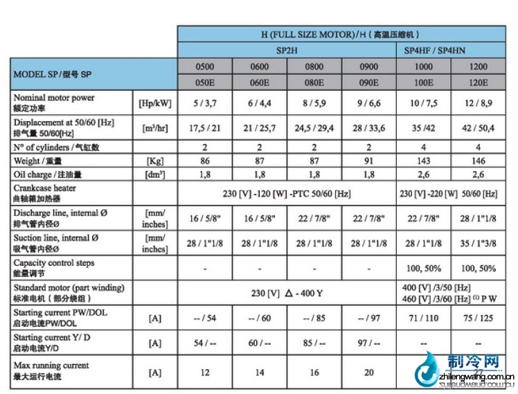 萊富康活塞壓縮機SP2H系列參數