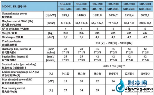 萊富康雙級活塞壓縮機SB4系列技術參數