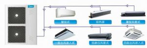 美的家庭中央空調(diào)樂享家系列
