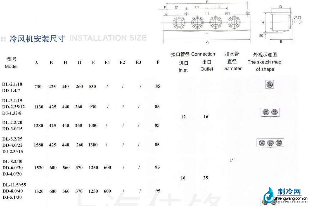 冷風(fēng)機(jī)安裝尺寸表